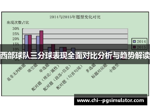西部球队三分球表现全面对比分析与趋势解读
