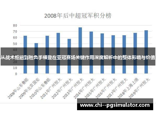 从战术枢纽到胜负手福登在亚冠赛场关键作用深度解析中的整体影响与价值