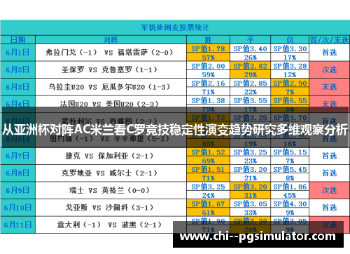 从亚洲杯对阵AC米兰看C罗竞技稳定性演变趋势研究多维观察分析