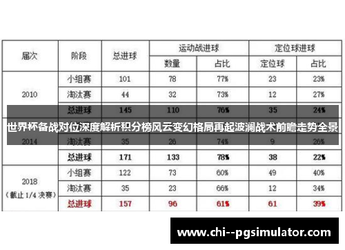 世界杯备战对位深度解析积分榜风云变幻格局再起波澜战术前瞻走势全景