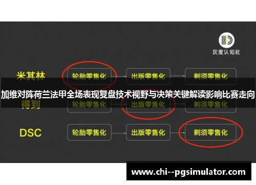 加维对阵荷兰法甲全场表现复盘技术视野与决策关键解读影响比赛走向